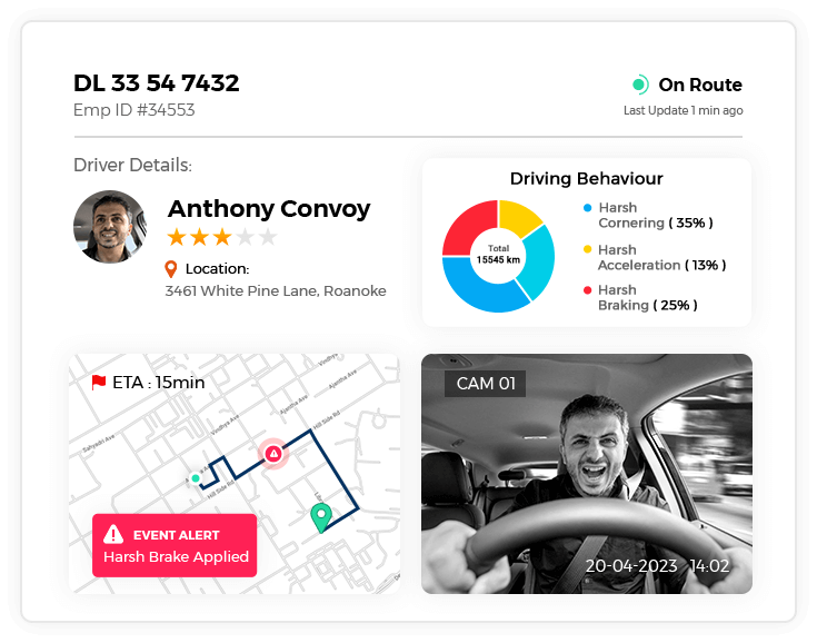 Driver Behaviour Analysis