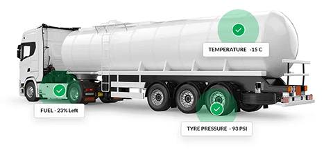 Fleet Management Software