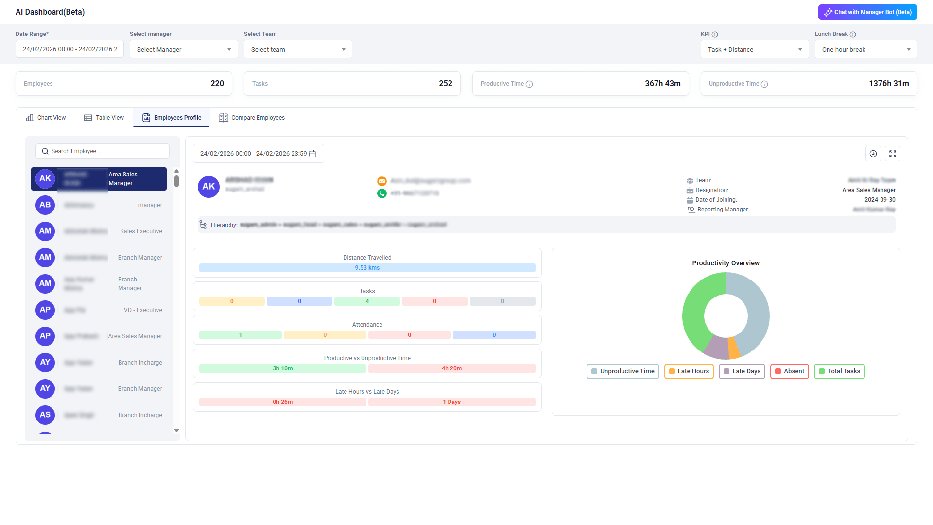 Employee Performance Visuals 