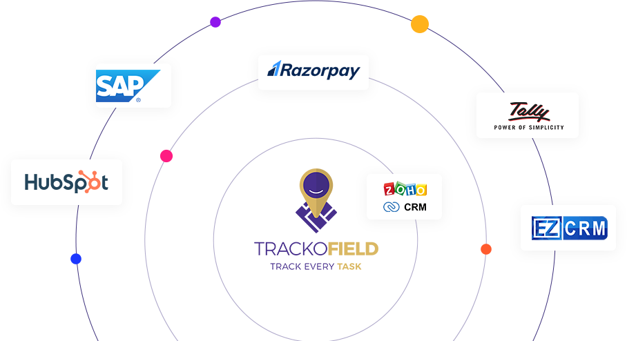 Field Employee Tracking Software?