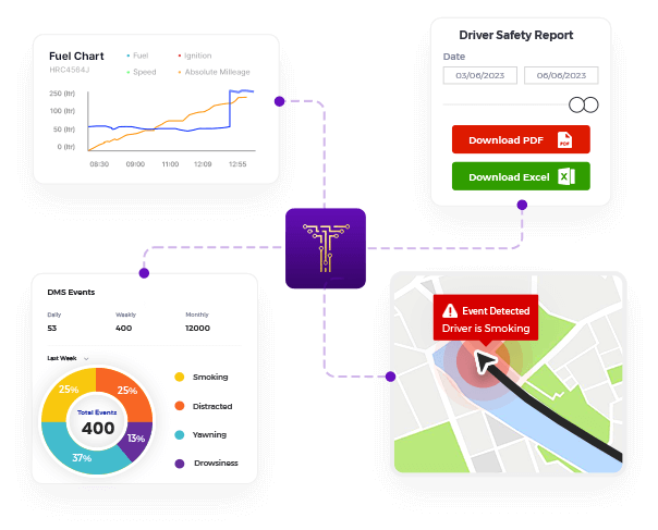 Employee Tracking Solutions