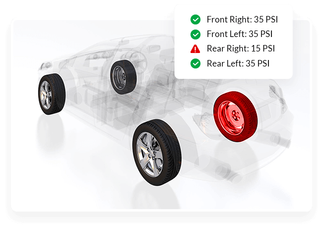 Tyre Pressure Monitoring Releases Pressure Off You