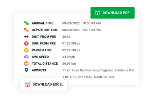 Managing Multiple Trips