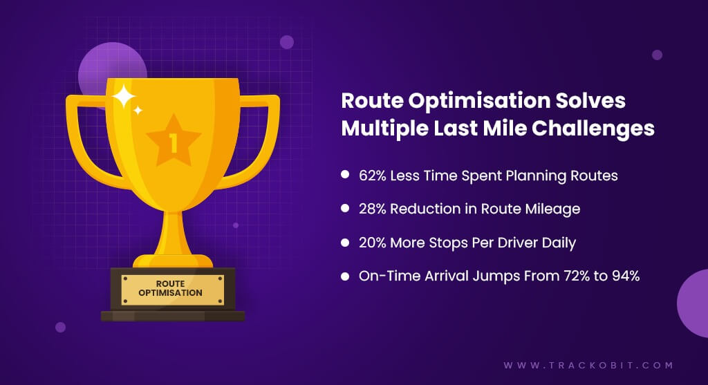 Route Optimisation Solves Multiple Last Mile Challenges