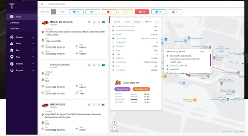 TB’s Analytical Dashboard