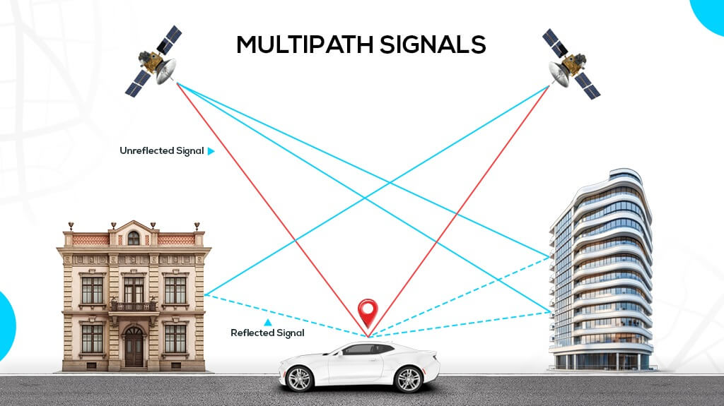 Multipath Signals Multipath Signals
