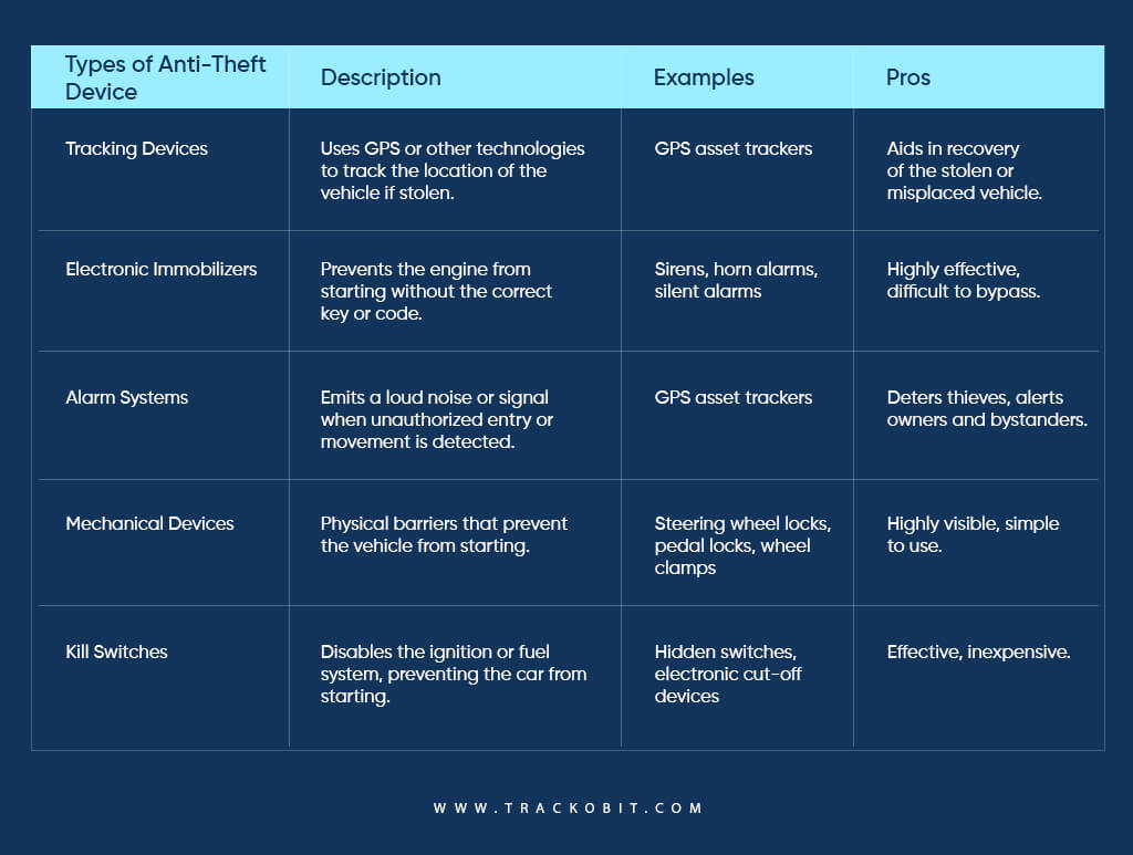 Types of Anti-Theft Devices For Vehicles
