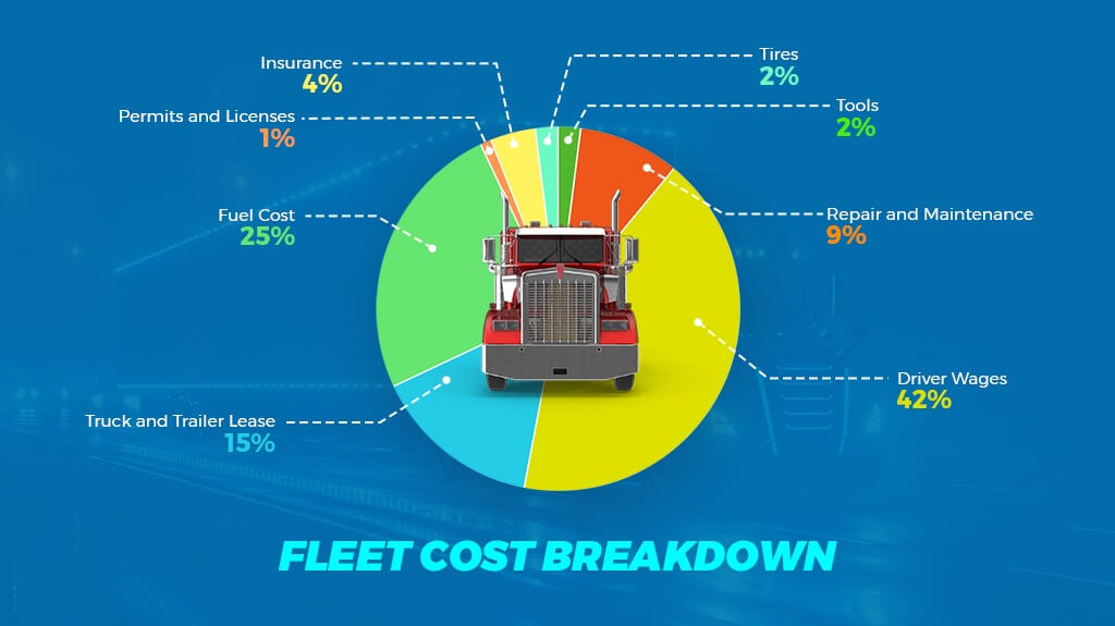 Fleet Cost Breakdown