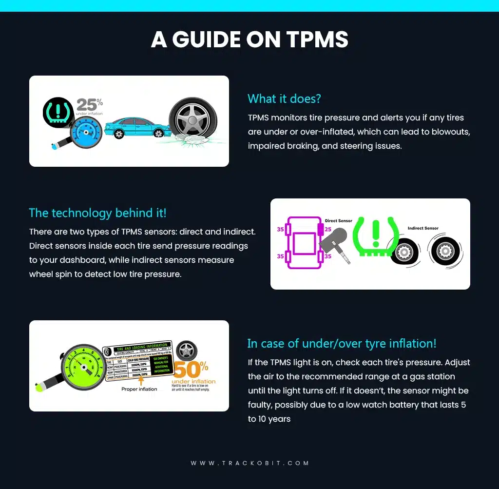 A Guide on TPMS A Guide on TPMS