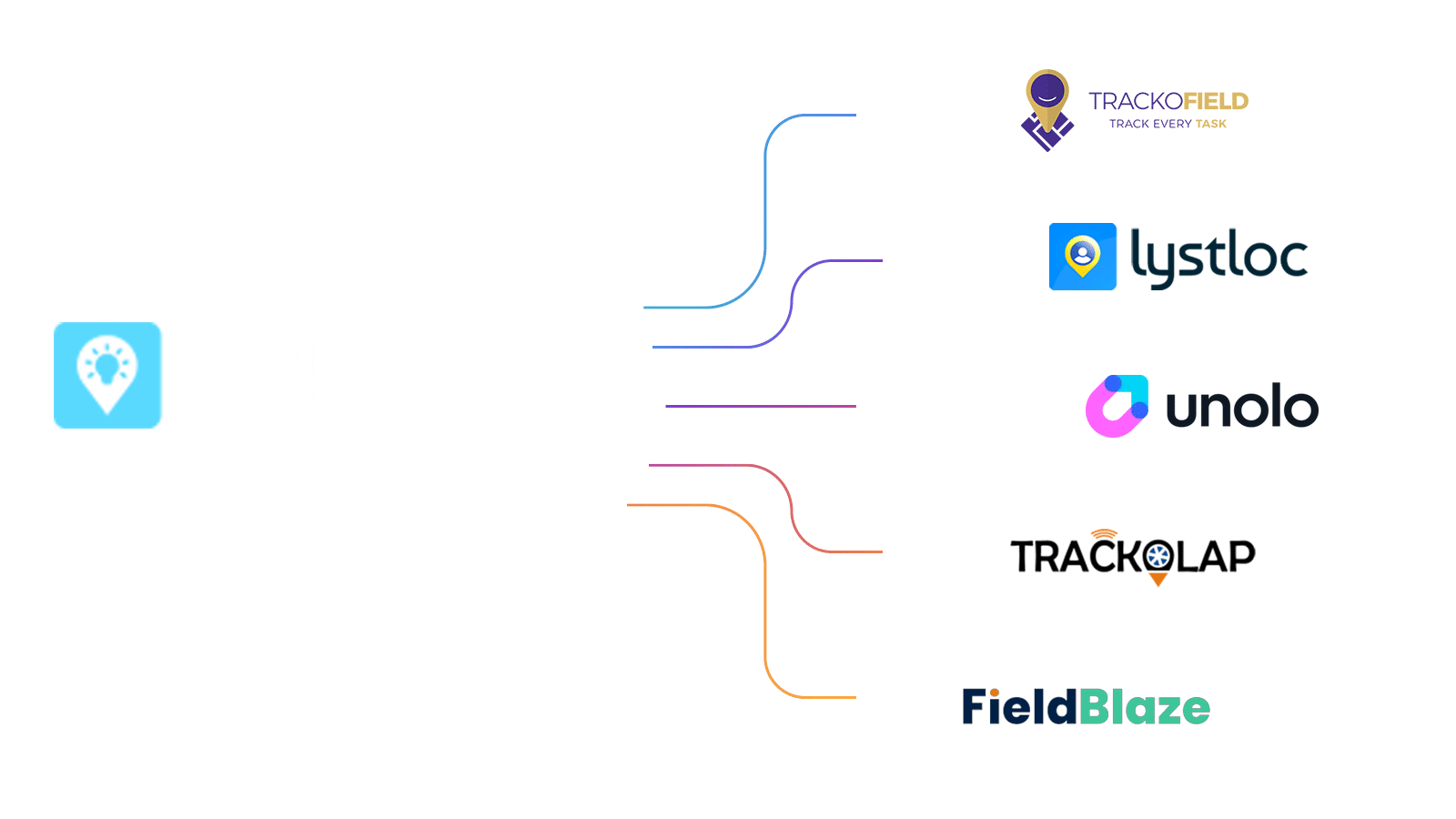 FieldSense