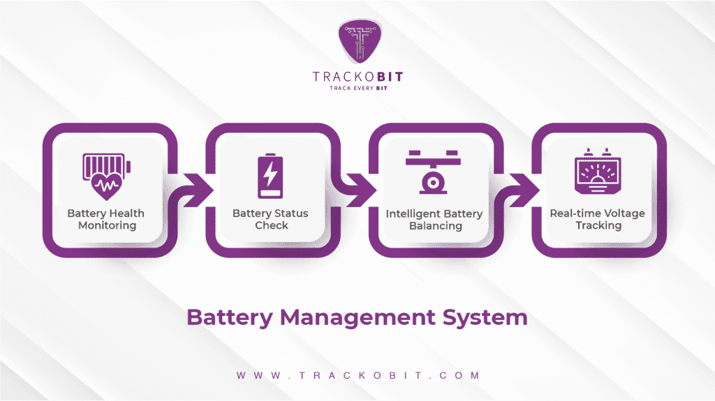 Battery Management Solutions