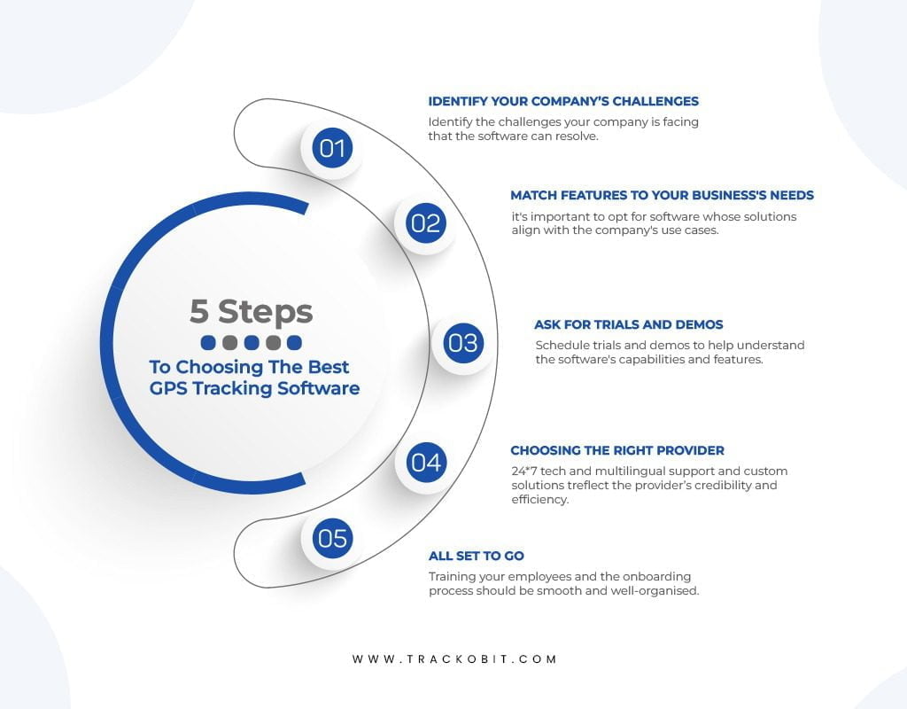5 steps of Gps Tracking software