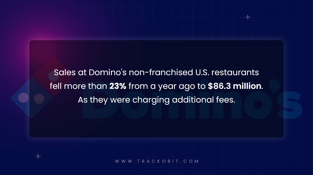 Additional Pricing and Fees