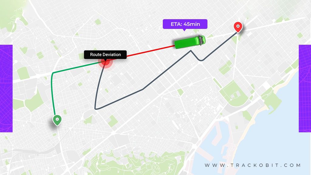 Automated route Planning