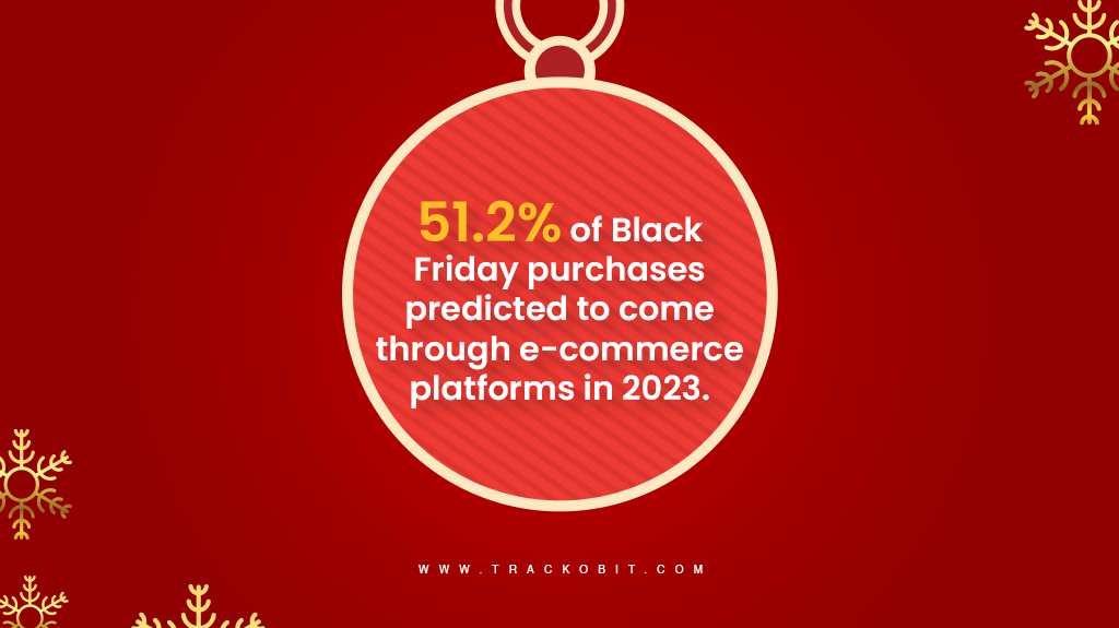 Black Friday purchases predicted