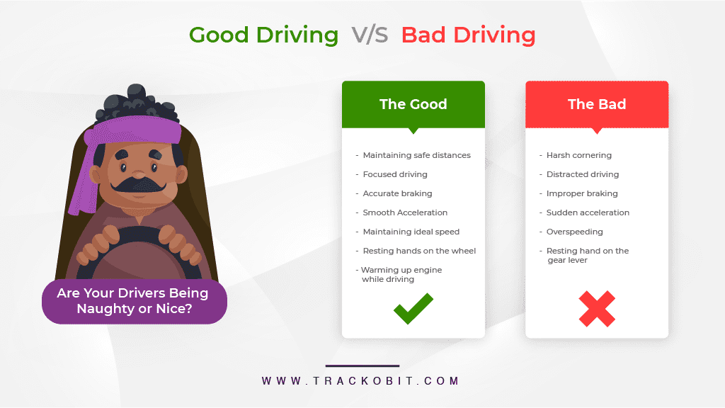 Good Driving V/S Bad Driving 