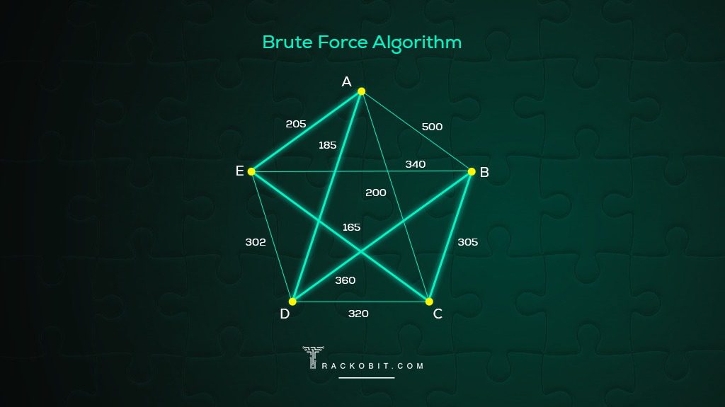 Brute Force Algorithm