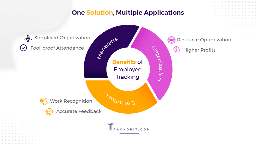 Benefits of Employee Tracking Software