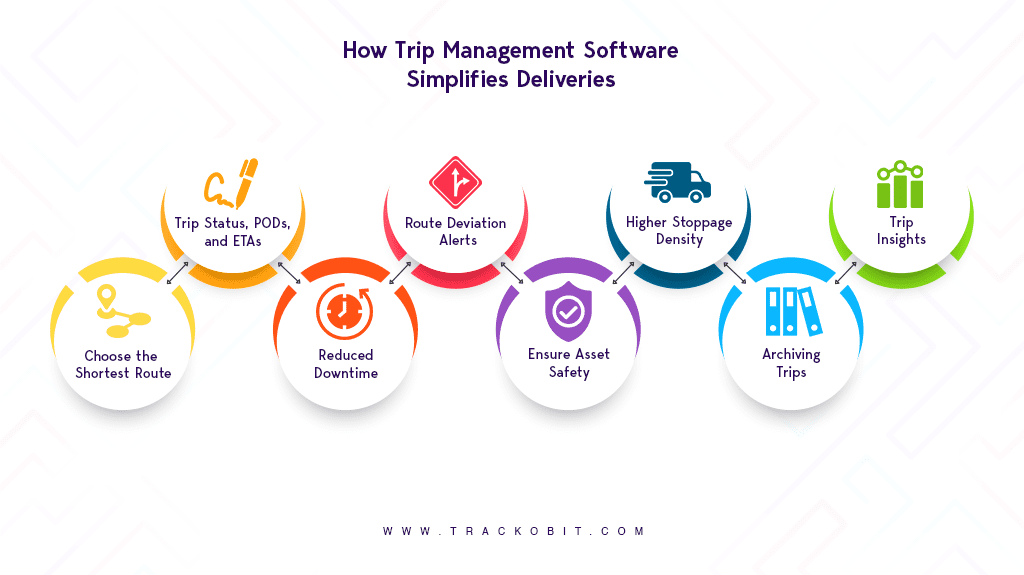 How Fleet Management Software Simplifies Delivery Through Trip Management 