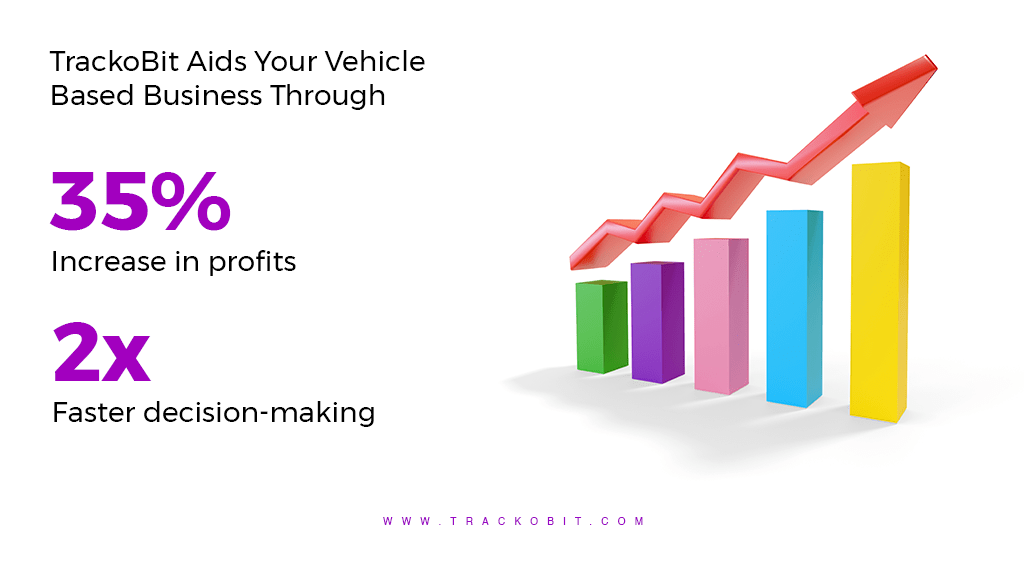 TrackoBit Aids Your Vehicle-based Business Through