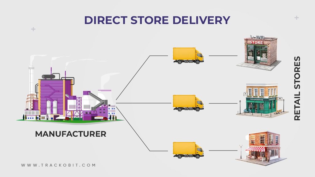 Direct Store Delivery
