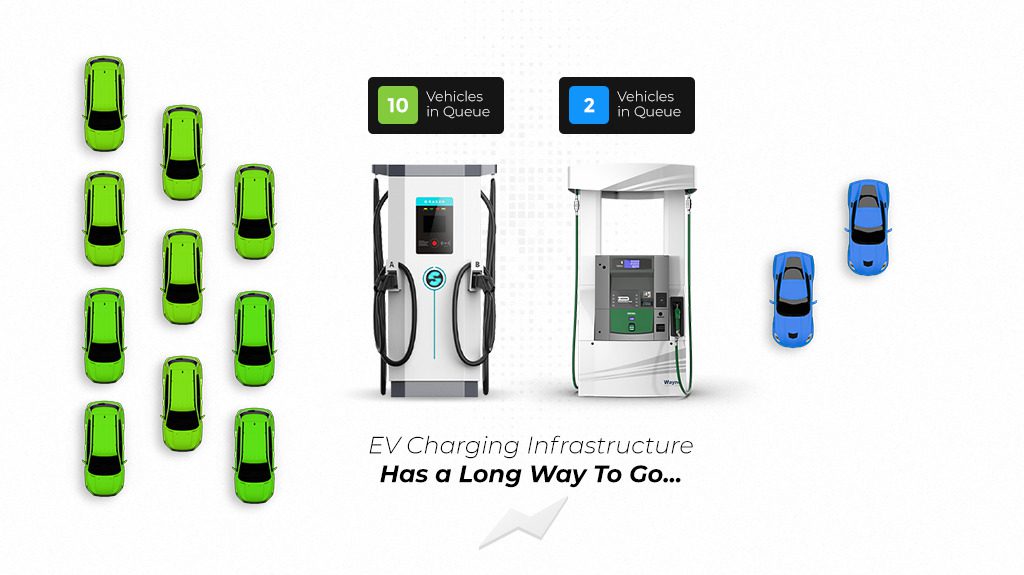 EV Charging