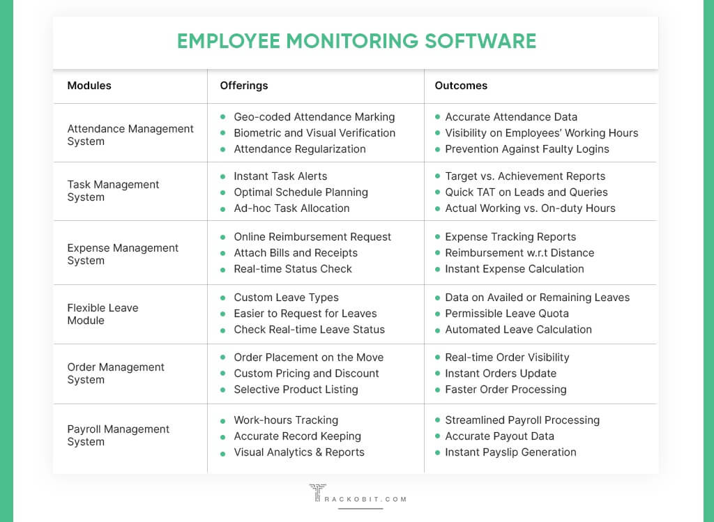 Employee Monitoring Software