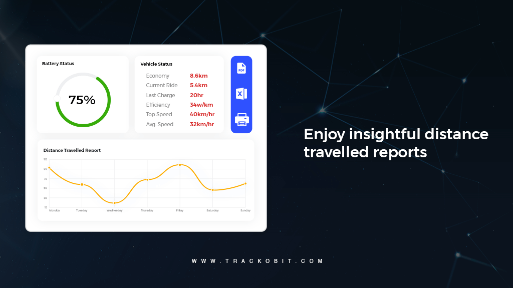 Enjoy complete distance travelled reports