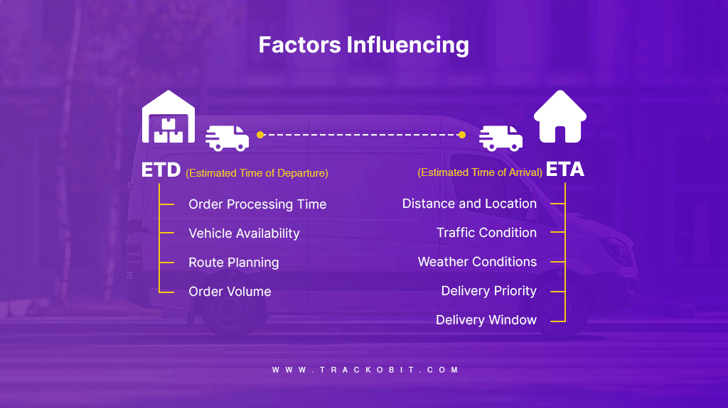 Factors Influencing Factors Influencing