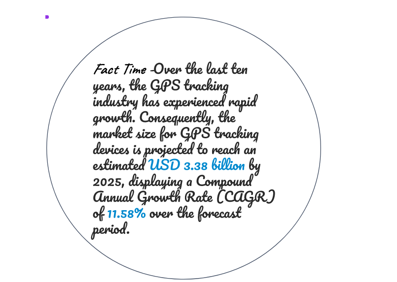 GPS Tracking Industry
