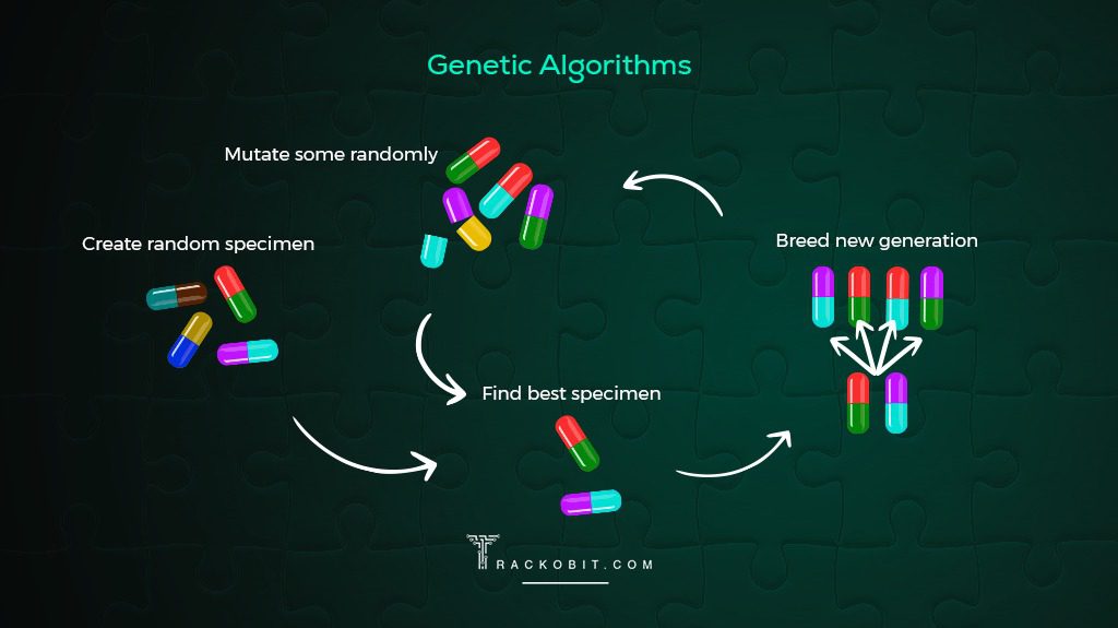 Genetic Algorithm - Traveling Salesman Problem