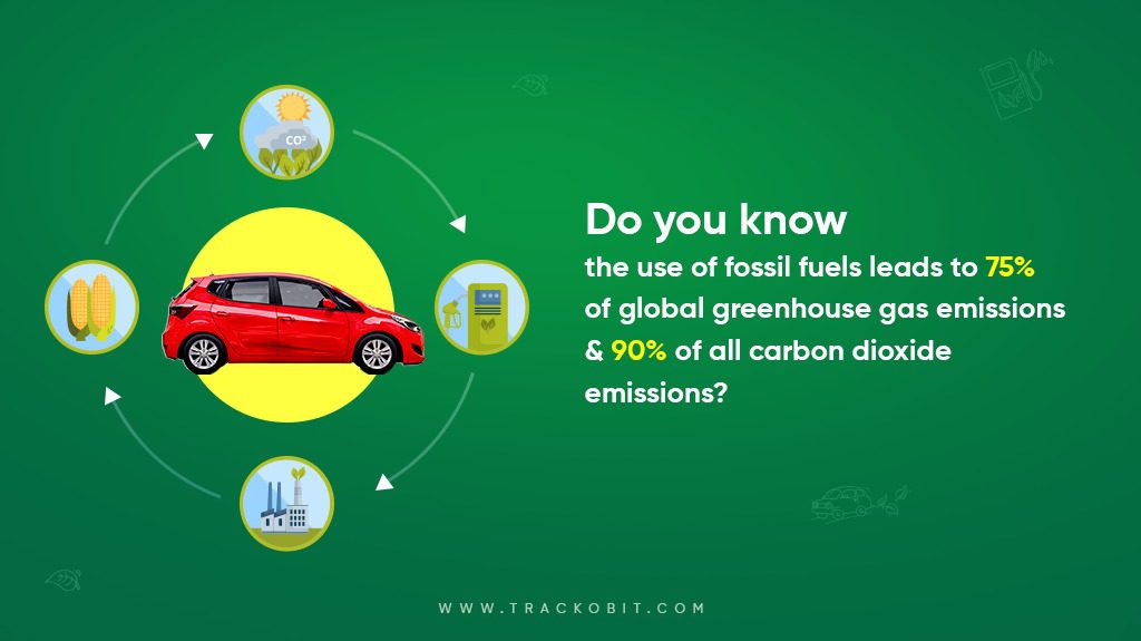 Greenhouse gas emissions
