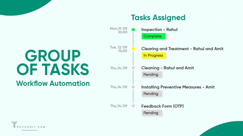 Group of Tasks
