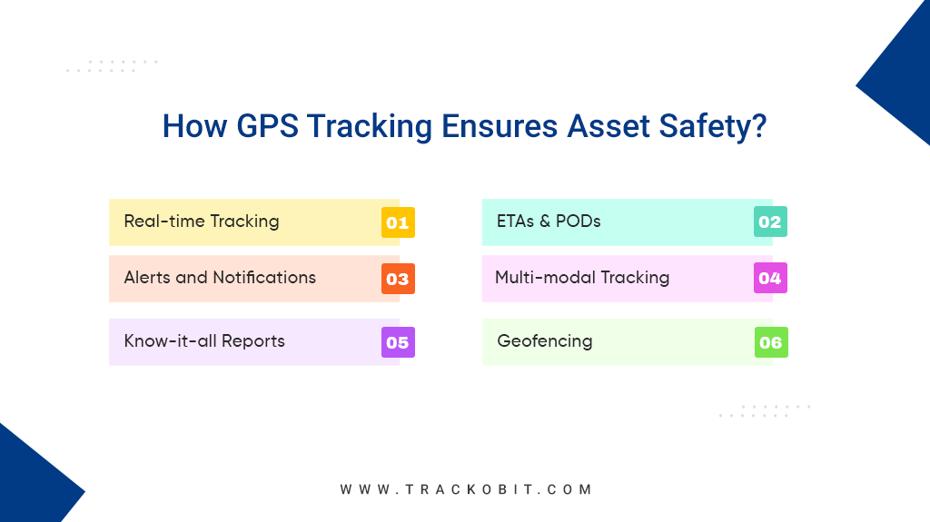 How GPS Tracking Software Ensures Asset Safety