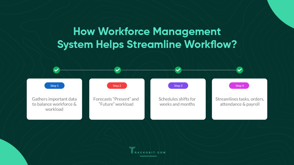 How Workforce Management System Helps Streamline Workflow How Workforce Management System Helps Streamline Workflow