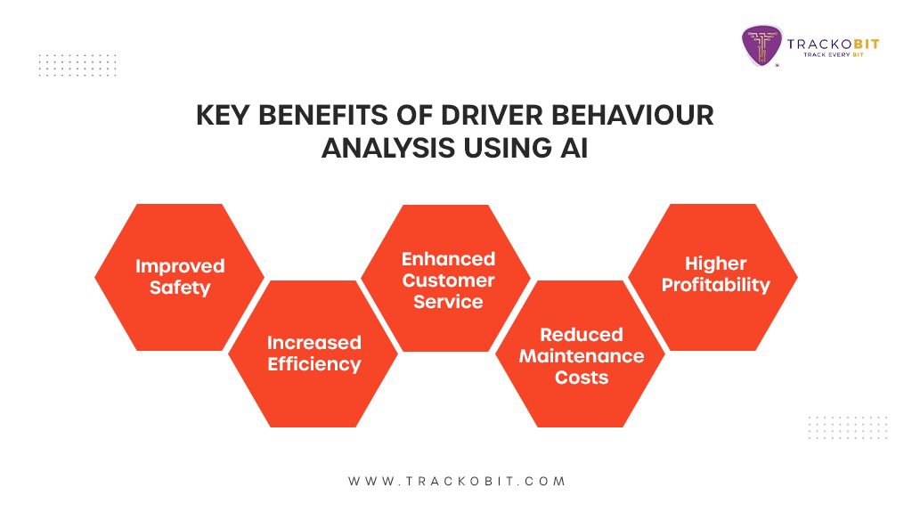 Key benefits of Driver Behaviour Analysis using AI