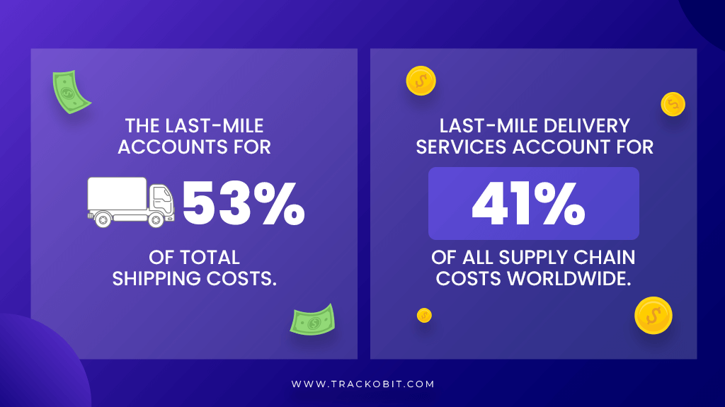 Last-mile Delivery Service Account For