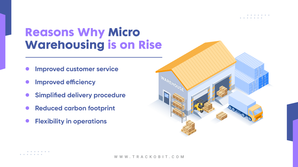 Micro Warehousing