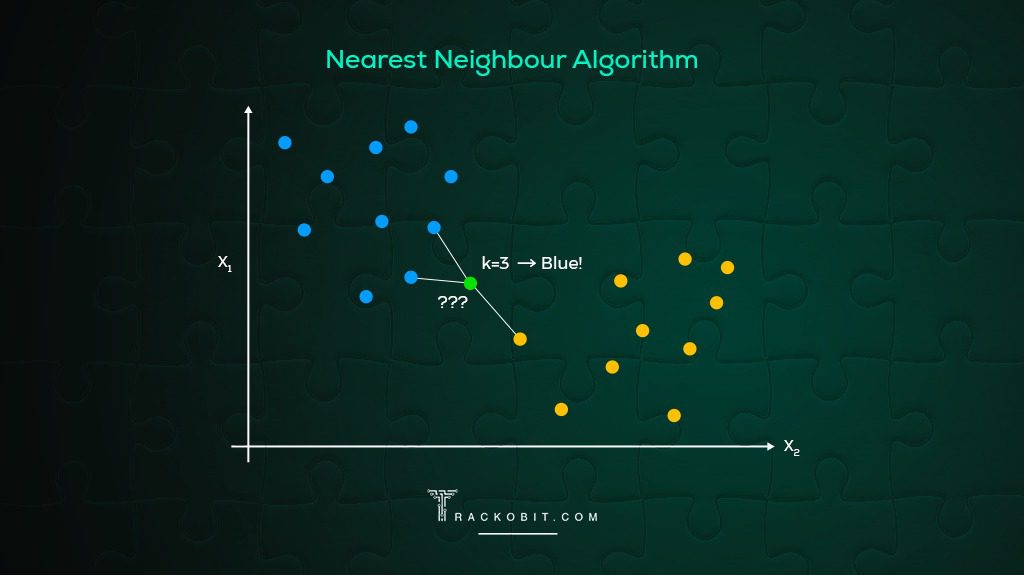 Nearest neighbour Algorithm - Traveling Salesman Problem