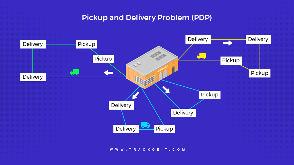 Pickup and Delivery Problem (PDP)