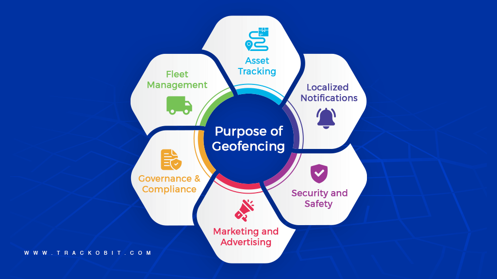 Purpose of Geofencing