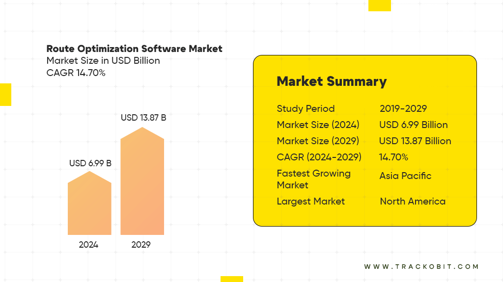 Route planner market summary