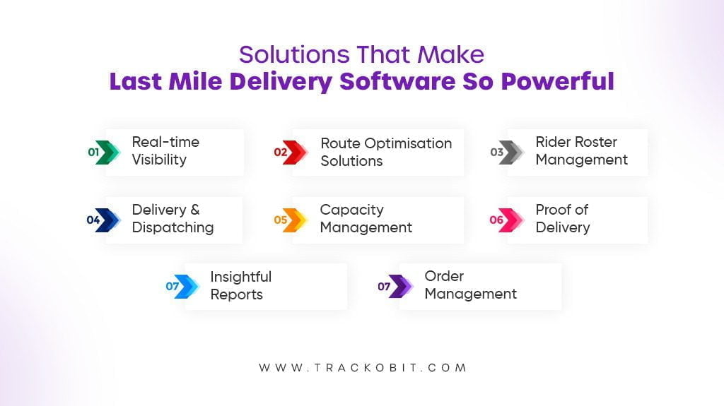 Solutions That Make Last Mile Delivery Software So Powerful