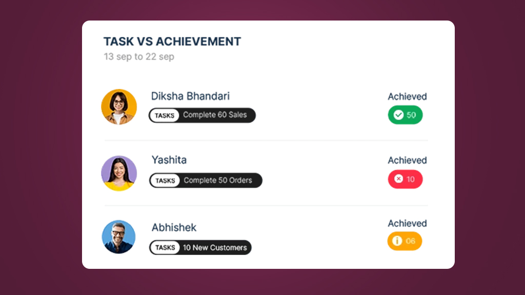 Target vs. Achievement Report