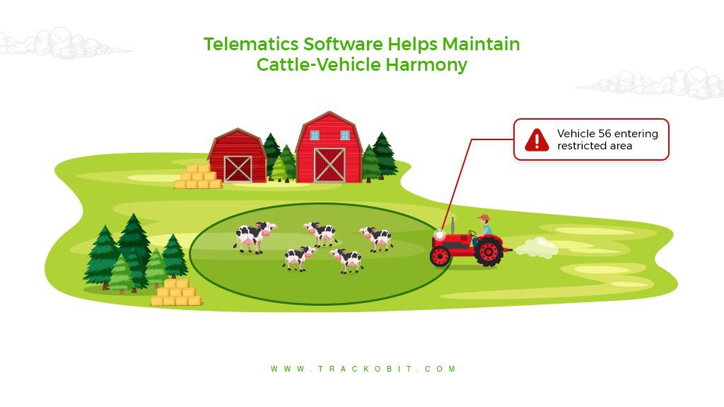 Telematics Software help maintain cattle vehicle harmony