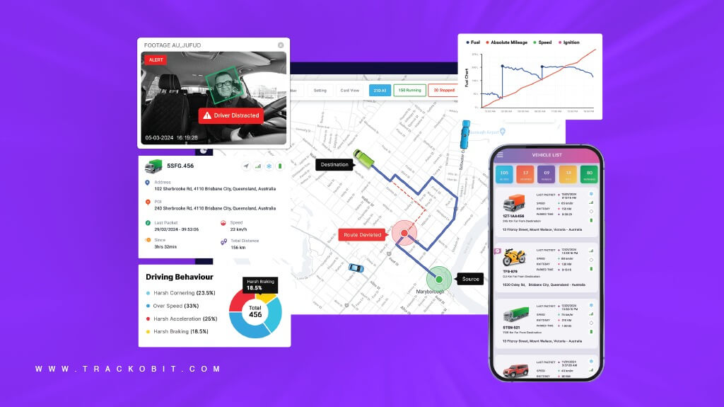 TrackoBit