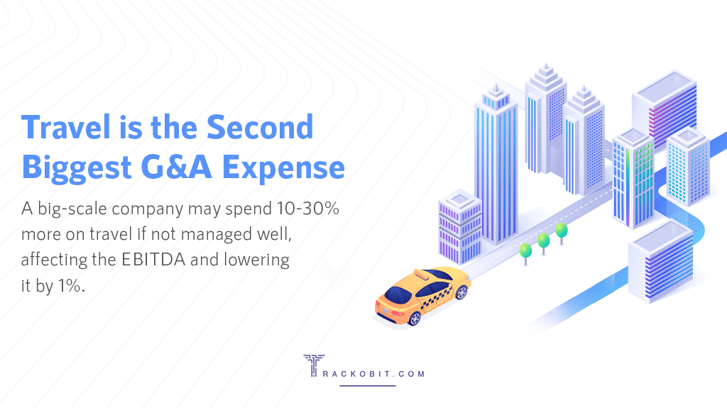 Travel is the 2nd biggest G&A Expense