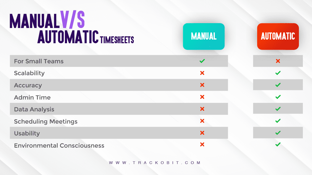 Do Field Force Management Systems’ Timesheet Automation Tools Help?