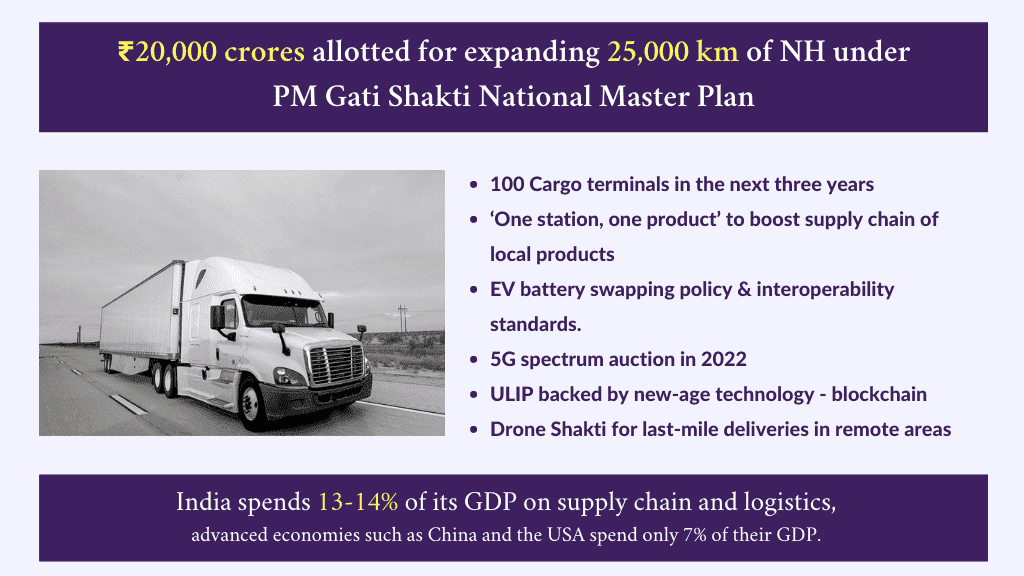 Union Budget 2022: What it Means for Indian Logistics and Telematics