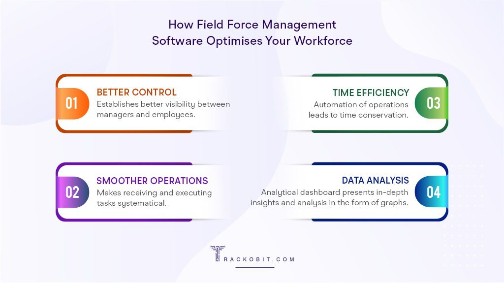 How Field Force Management Software Optimises Your Workforce How Field Force Management Software Optimises Your Workforce